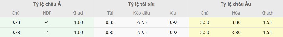 Ty le keo Paraguay vs Brazil chuan xac