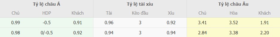 Soi keo chuan Tottenham vs Arsenal toi nay