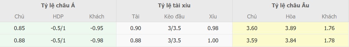 Soi keo ti so Villarreal vs Barca chuan xac