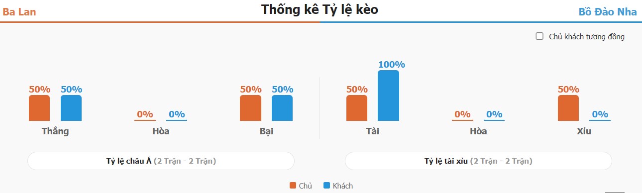 Ket qua tran Ba Lan vs BDN chuan nhat