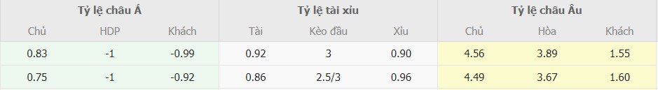 Soi keo nha cai Hungary vs Ha Lan toi nay
