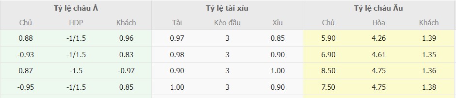 Ti le keo Young Boys vs Inter Milan chuan xac