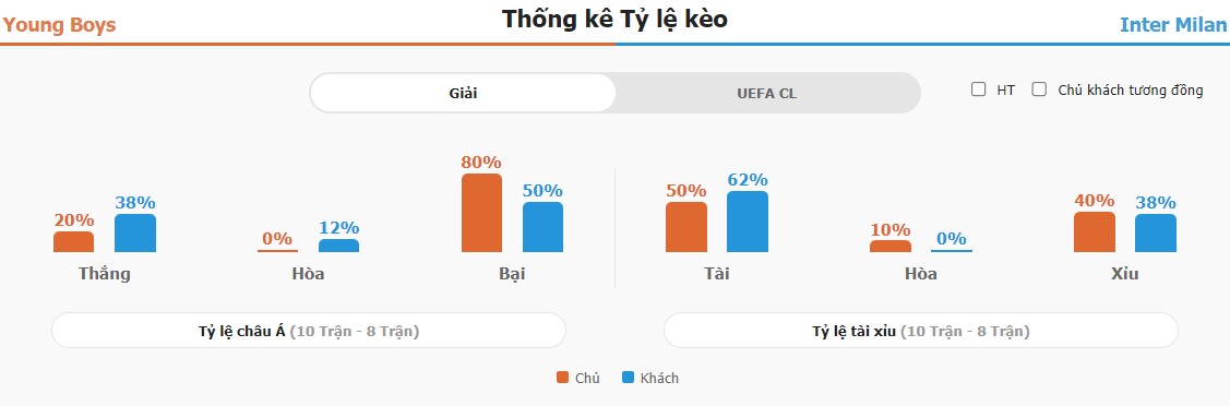 Ket qua keo Young Boys vs Inter Milan 