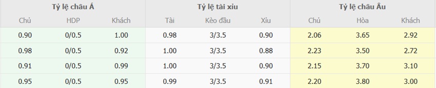 Ti le keo tran Dortmund vs RB Leipzig toi nay