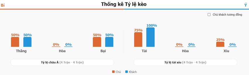 Keo nha cai Bi vs Y toi nay