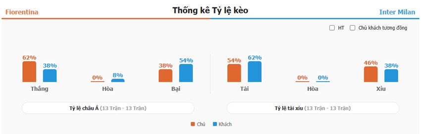 Ket qua tran Fiorentina vs Inter Milan