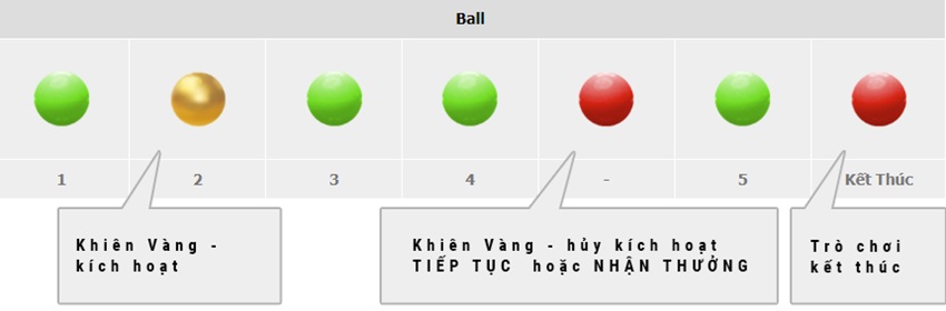 Luat choi game Qua Bong Vang W88