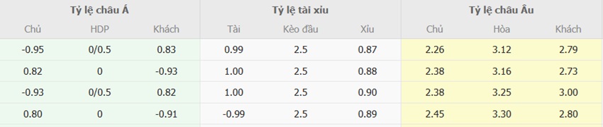 Ty le keo Bi vs Y toi nay