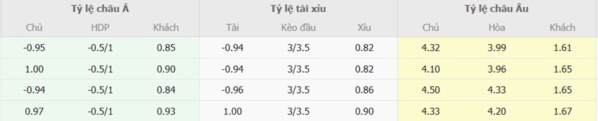 Ty le keo Celta de Vigo vs Barca toi nay