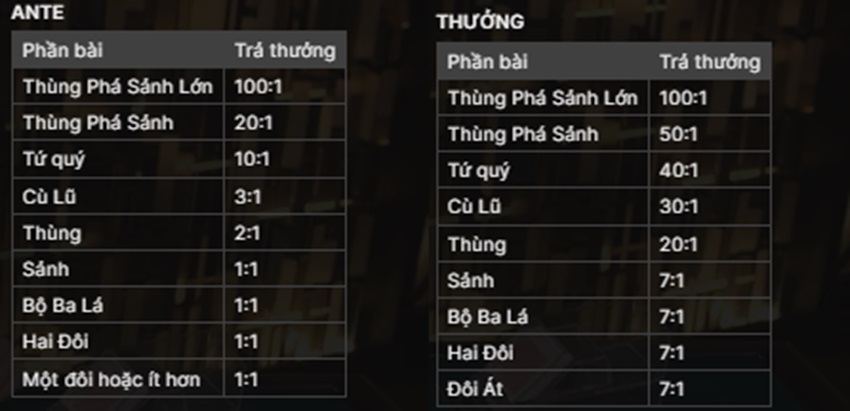 Ty le thuong Casino Hold'em 188Bet