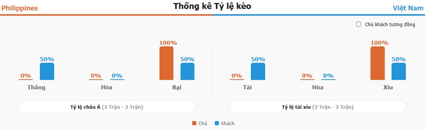 Du doan tran Philippines vs Viet Nam chuan xac