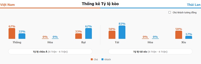 Ket qua tran Viet Nam vs Thai Lan chuan xac