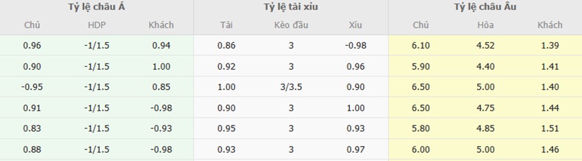 Ty le keo Brentford vs Arsenal chuan xac