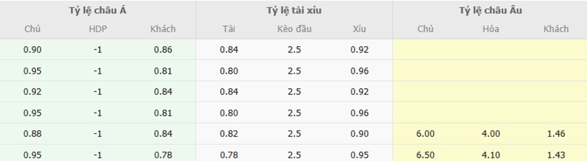 Ty le keo Singapore vs Viet Nam