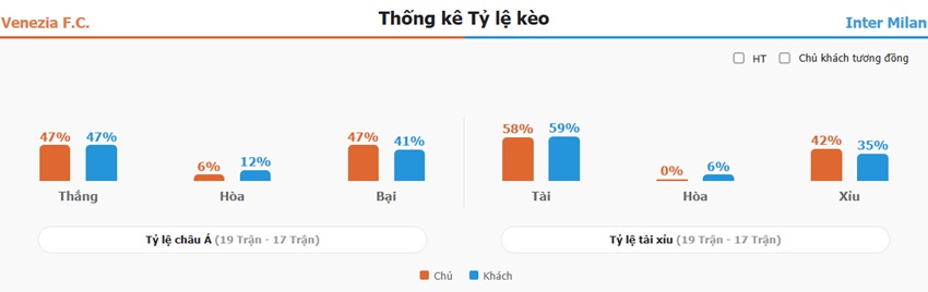 Du doan ket qua tran Venezia vs Inter Milan chinh xac