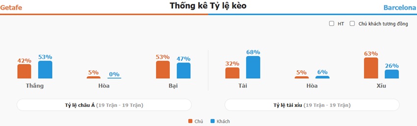 Ket qua tran Getafe vs Barca chuan xac