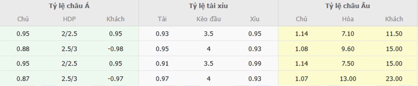 Ty le keo Real Madrid vs Salzburg chuan xac