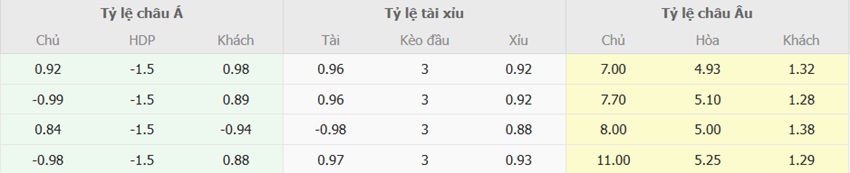 Ty le keo tran Venezia vs Inter Milan toi nay