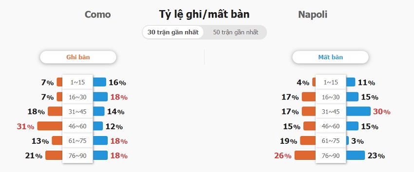 Ket qua tran Como vs Napoli toi nay