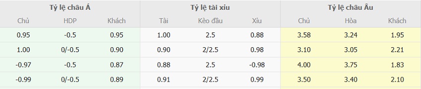 Ty le keo Como vs Napoli chinh xac