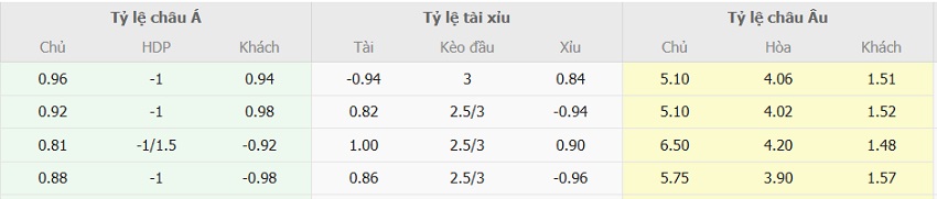 Bang ty le keo tran Osasuna vs Real Madrid toi nay