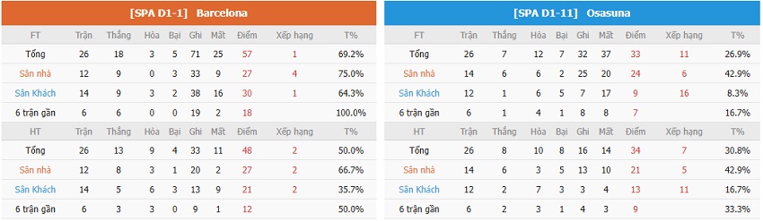 Phong do Barca vs Osasuna gan day