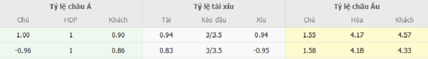 Ty le keo Chelsea vs Tottenham toi nay
