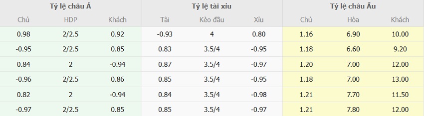 Ty le keo Barca vs Osasuna chuan xac