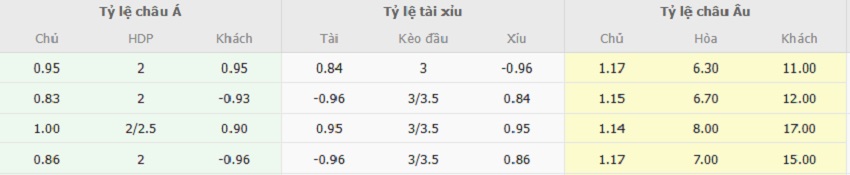 Ty le keo Bayern Munich vs St. Pauli toi nay
