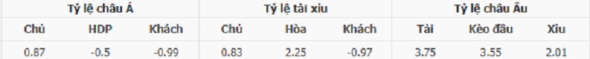 Ty le keo Osasuna vs Atletico Madrid