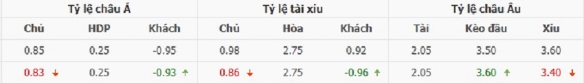 Ty le keo tran PSG vs Arsenal chuan xac