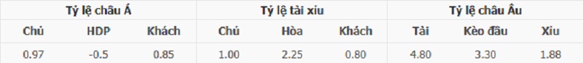Ty le keo Phan Lan vs Ba Lan moi nhat
