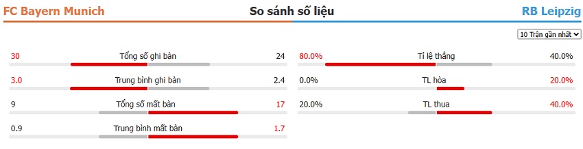 Soi keo tran Bayern vs Leipzig toi nay