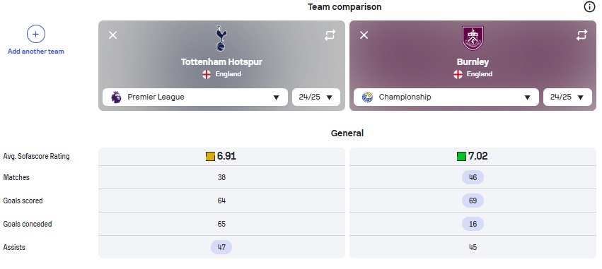 Thong ke du lieu Tottenham vs Burnley toi nay