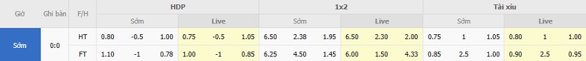 Ty le keo tran Sassuolo vs Napoli toi nay