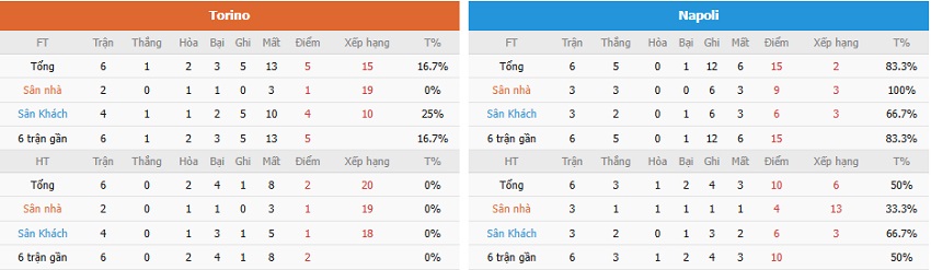 Nhan dinh Torino vs Napoli chinh xac
