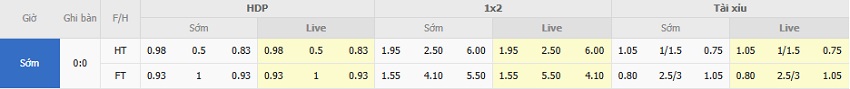 Ty le keo MU vs Sunderland toi nay