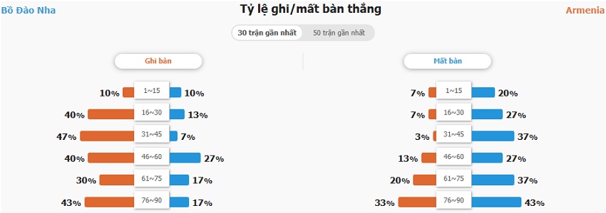 Du doan BDN vs Armenia toi nay