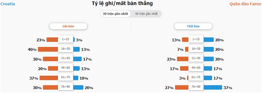 Du doan tran Croatia vs Faroe toi nay