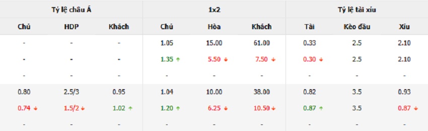 Ty le keo BDN vs Armenia toi nay