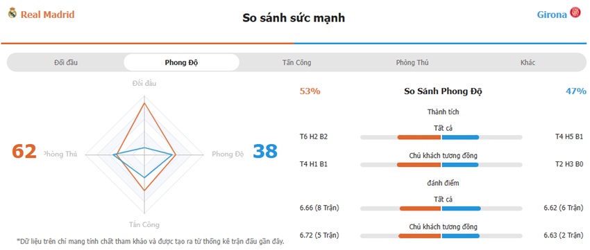 Nhan dinh tran Real Madrid vs Girona chinh xac