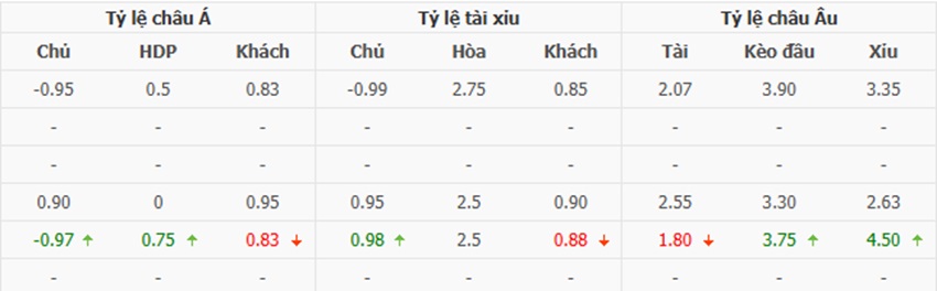 Ty le keo tran Man City vs Arsenal chinh xac
