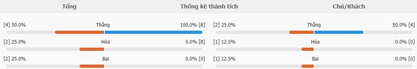 Nhan dinh PSG vs Arsenal toi nay