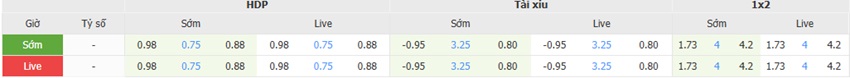Bang keo tran Liverpool vs Brentford chinh xac