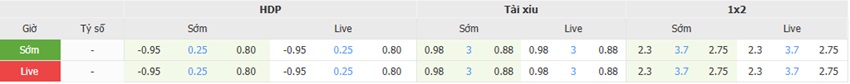 Ty le keo Villarreal vs Atletico Madrid