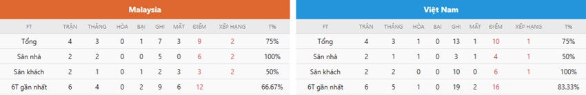 Phân tích trước trận Malaysia vs Việt Nam chính xác Nhan dinh tran Malaysia vs Viet Nam toi nay
