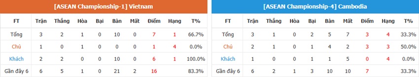 Nhan dinh Viet Nam vs Campuchia toi nay