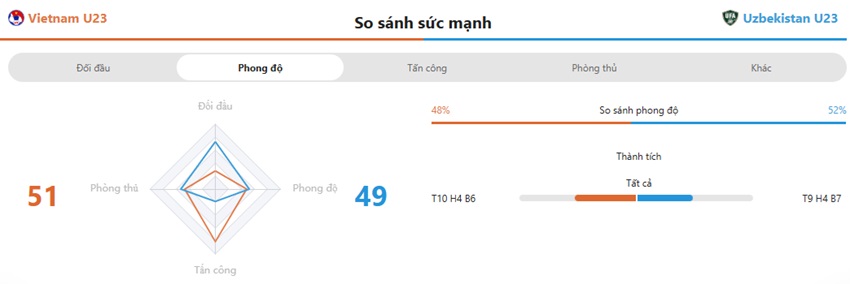 Nhan dinh U23 Viet Nam vs U23 Uzbekistan toi nay