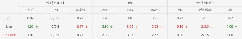 Bang keo tran Viet Nam vs Thai Lan toi nay